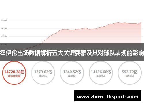 霍伊伦出场数据解析五大关键要素及其对球队表现的影响